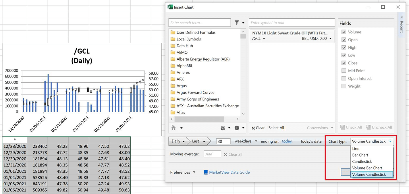 Two New Chart Types