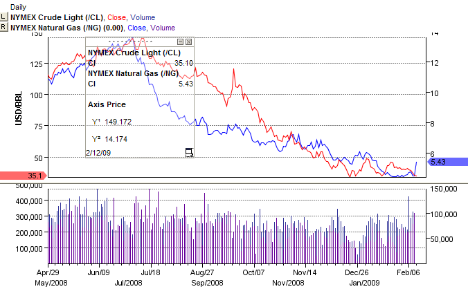 Marketview Charts