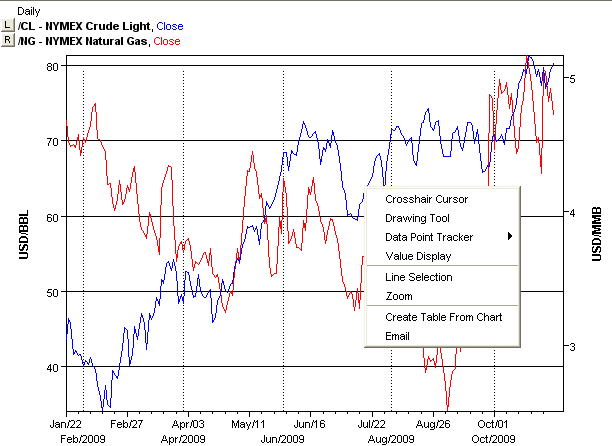 Marketview Charts