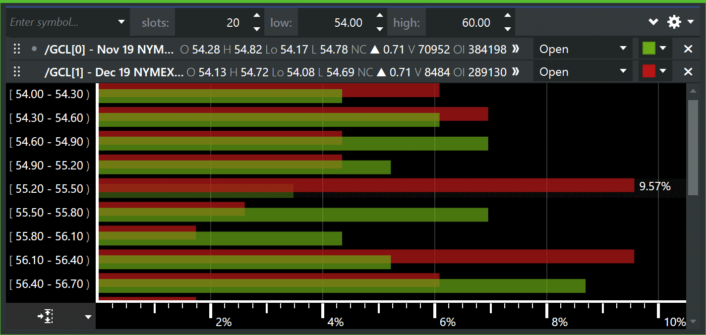 Continuation Chart