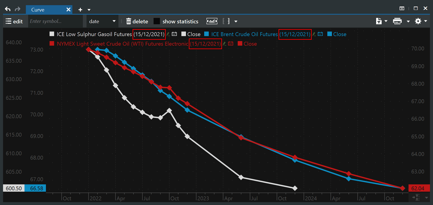 Curve date display – Improved functionality