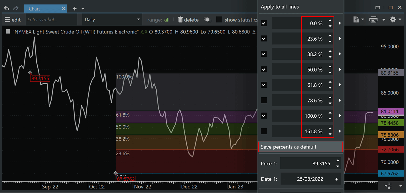 Default values for Fibonacci, Speed Arc and Pitchfork annotations