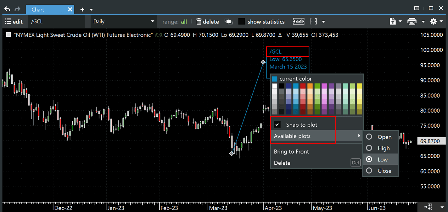 Improved CallOut functionality for Chart and Curve windows