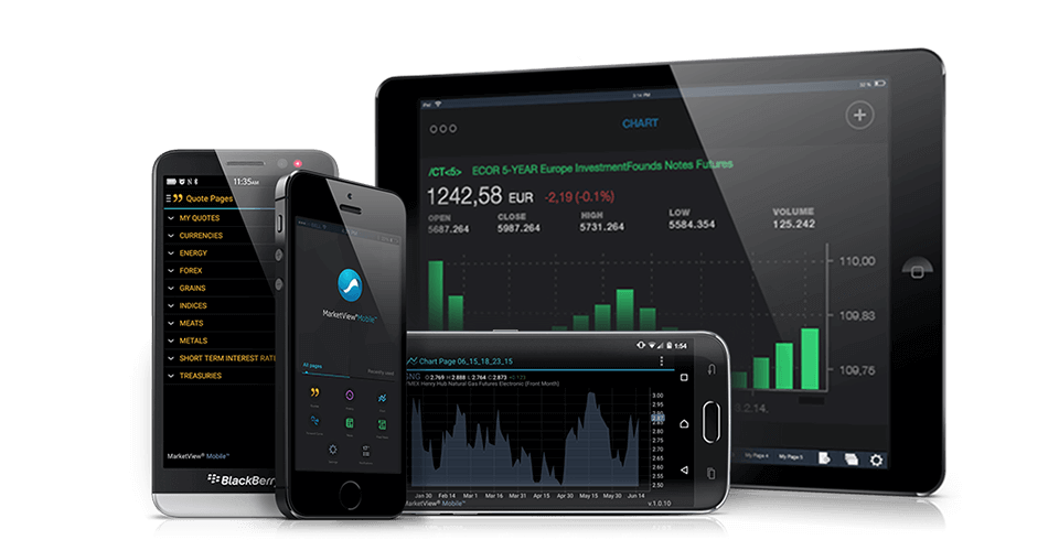 Marketview Charts