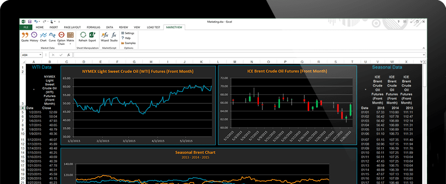 Commodity Charting Software