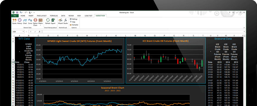 Market Chart Software