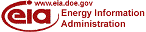 Image for Energy Information Administration (EIA)