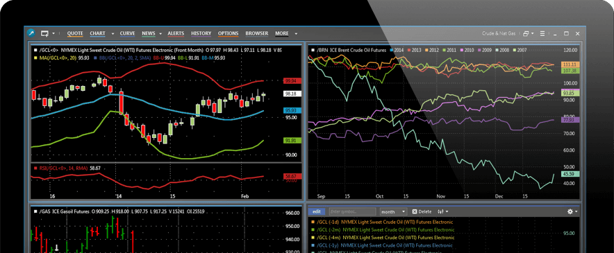 Icon 2 - page Software de Gráficos de Commodities