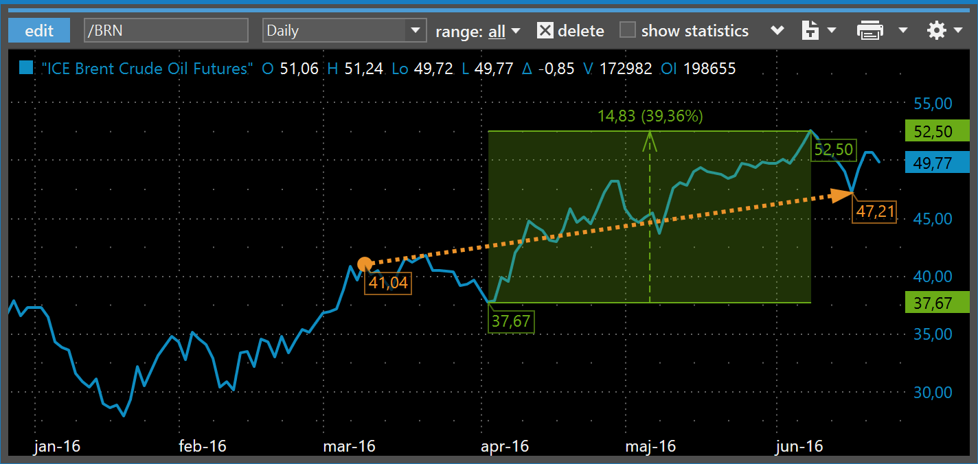 chart_annotations