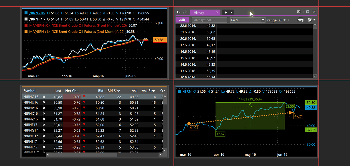 Marketview