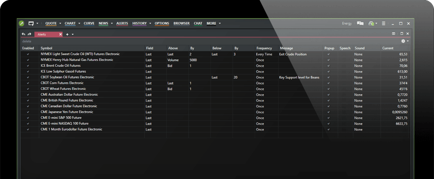 Real Time Commodity Charts