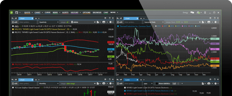 Free Commodity Charts Software Download