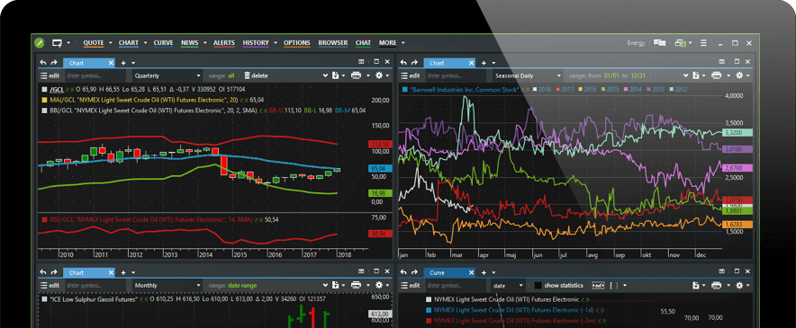 Commodity Charting Software