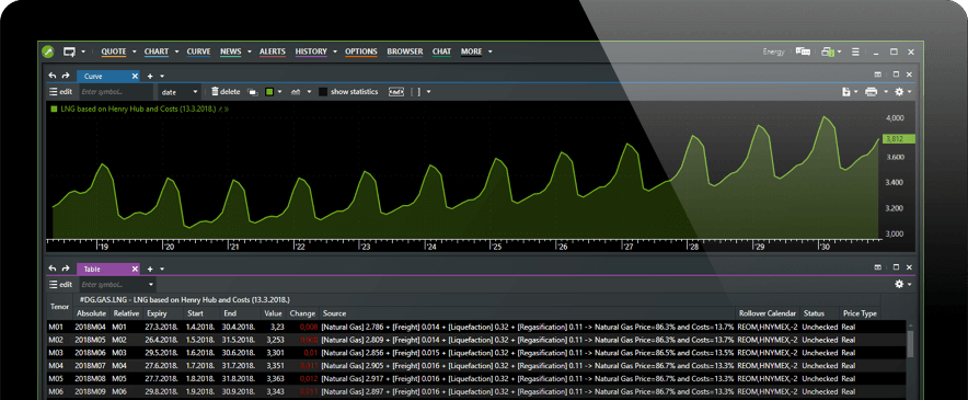 Free Commodity Charts Software Download