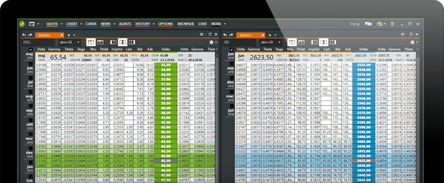 Marketview Charts