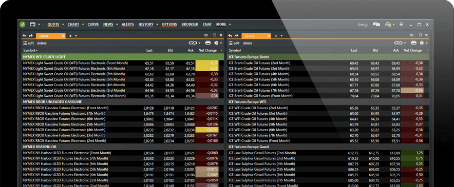 Free Market Profile Charts