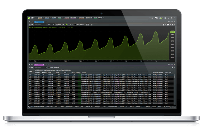 MarketView: Commodity Data, Analytics, and Integration Solutions